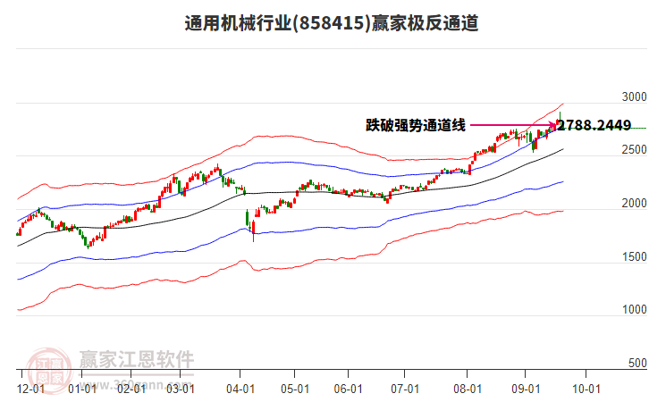 858415通用機械贏家極反通道工具
