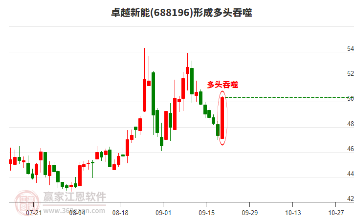 卓越新能股票最高多少 191618283tfk.jpg