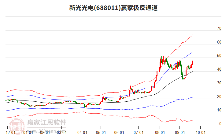 688011新光光電贏家極反通道工具