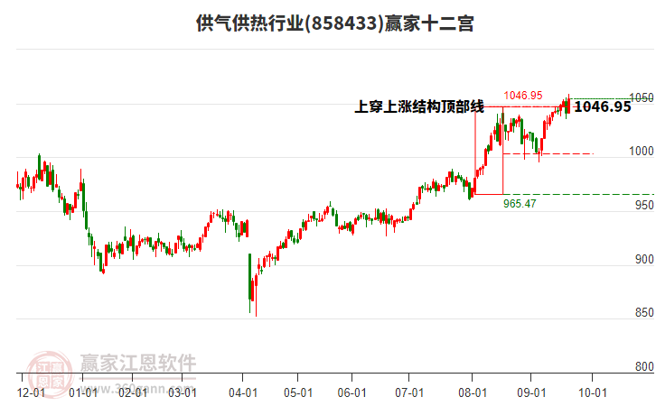 858433供氣供熱贏家十二宮工具 858433供氣供熱贏家十二宮工具