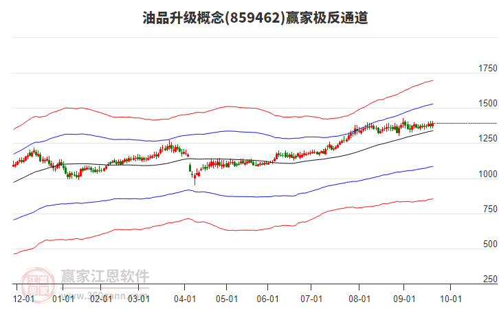 859462油品升級贏家極反通道工具
