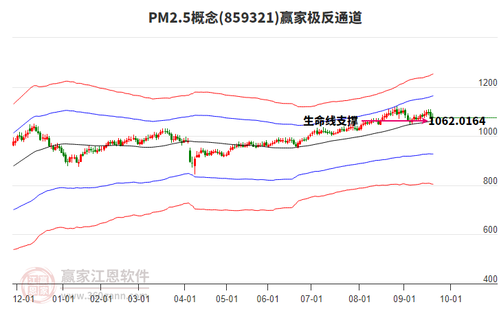 859321PM2.5贏家極反通道工具 859321PM2.5贏家極反通道工具