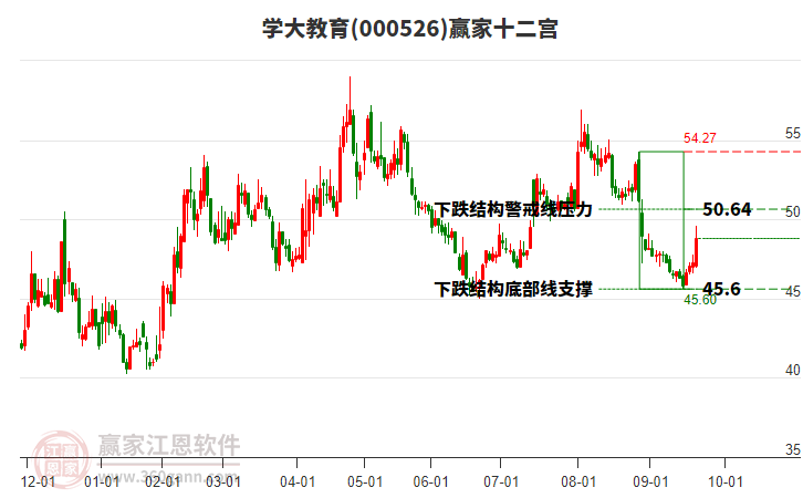 000526學大教育贏家十二宮工具