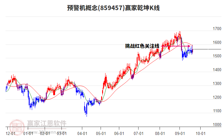859457預(yù)警機贏家乾坤K線工具