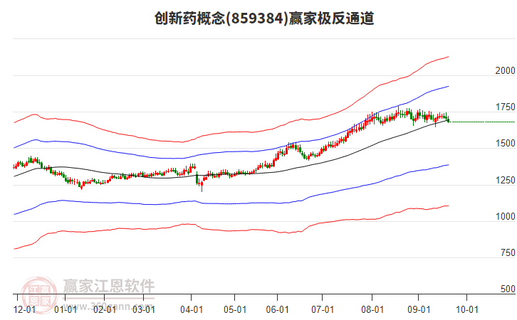859384創(chuàng)新藥贏家極反通道工具