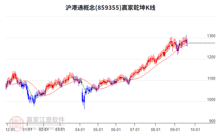 859355滬港通贏家乾坤K線工具 859355滬港通贏家乾坤K線工具