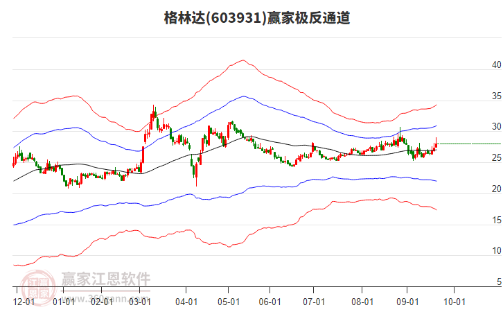 603931格林達(dá)贏家極反通道工具