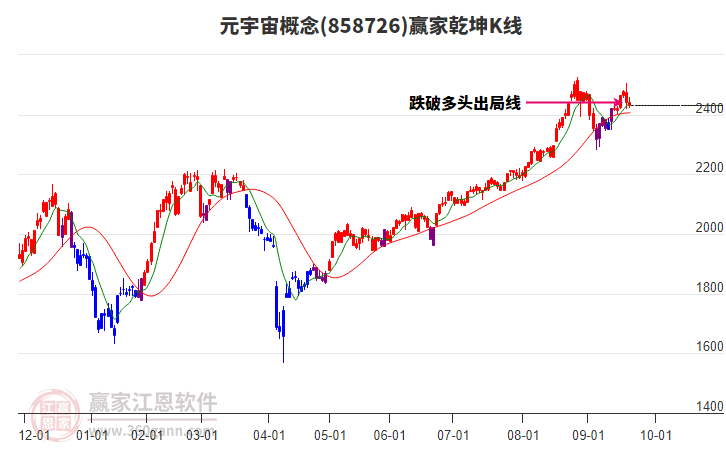 858726元宇宙贏家乾坤K線工具