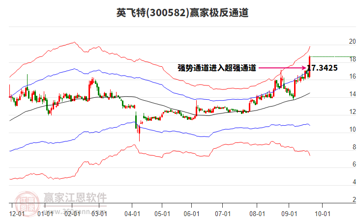 300582英飛特贏家極反通道工具 300582英飛特贏家極反通道工具