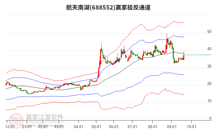 688552航天南湖贏家極反通道工具