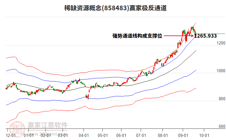 858483稀缺資源贏家極反通道工具 858483稀缺資源贏家極反通道工具
