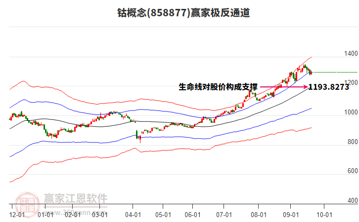 858877鈷贏家極反通道工具 858877鈷贏家極反通道工具