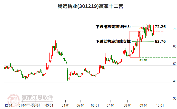 301219騰遠(yuǎn)鈷業(yè)贏家十二宮工具 301219騰遠(yuǎn)鈷業(yè)贏家十二宮工具