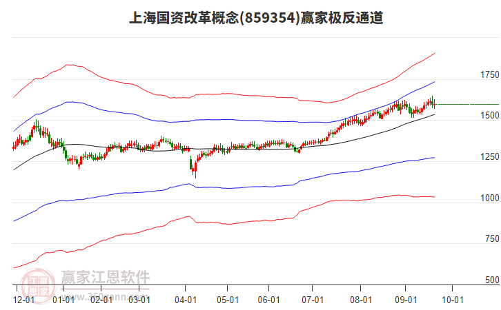 859354上海國資改革贏家極反通道工具 859354上海國資改革贏家極反通道工具