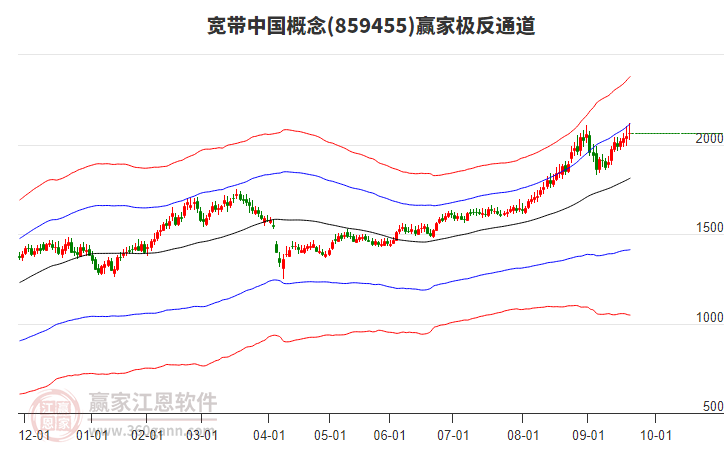 859455寬帶中國贏家極反通道工具 859455寬帶中國贏家極反通道工具