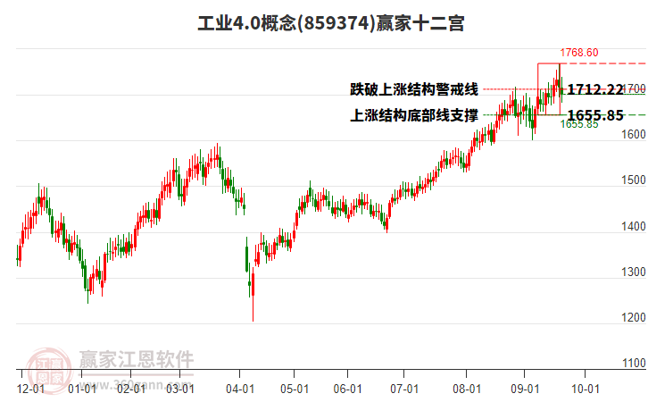 859374工業(yè)4.0贏家十二宮工具