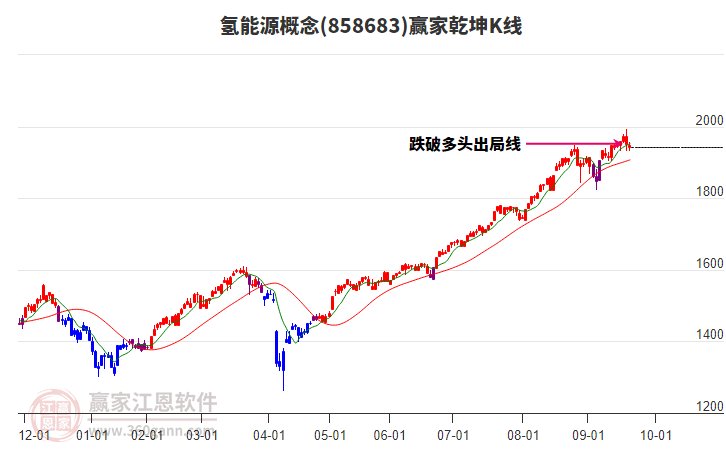 858683氫能源贏家乾坤K線工具 858683氫能源贏家乾坤K線工具