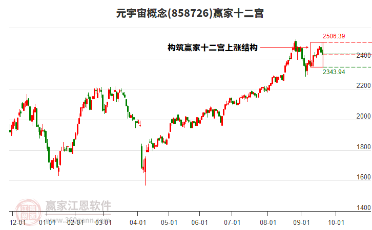 858726元宇宙贏家十二宮工具