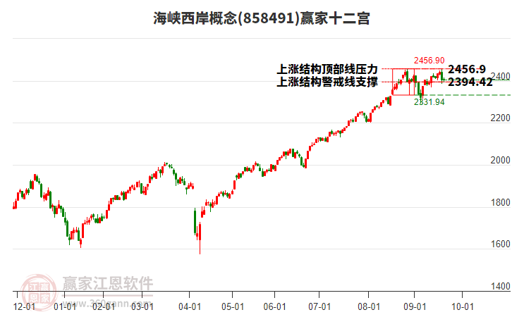卓越新能股票最高多少 19162847tk1d.jpg