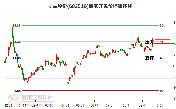 立霸股份