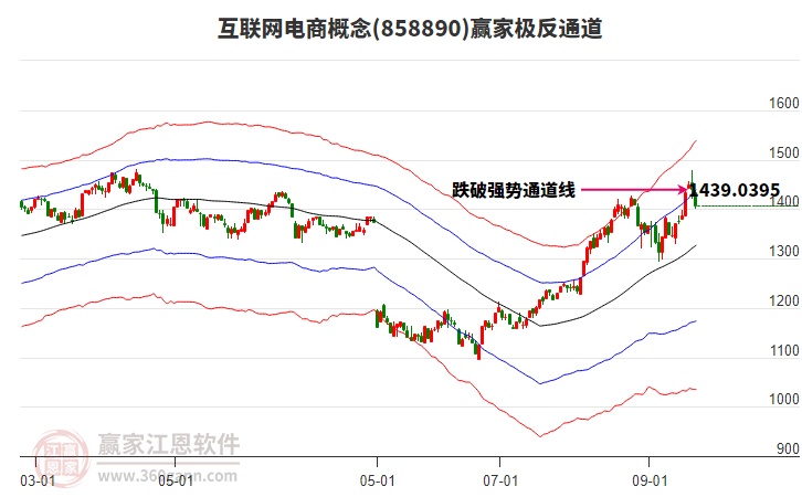 858890互聯(lián)網(wǎng)電商贏家極反通道工具 858890互聯(lián)網(wǎng)電商贏家極反通道工具