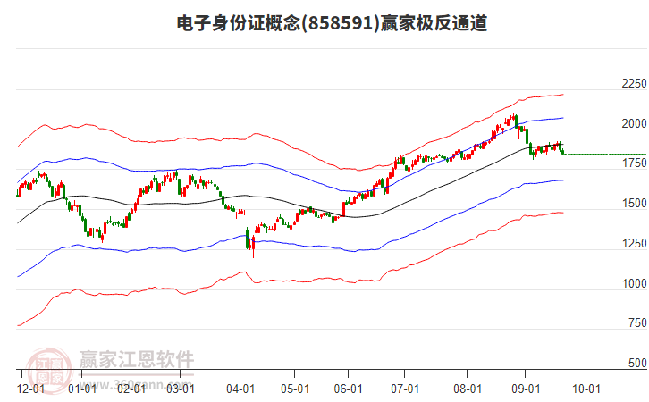 858591電子身份證贏家極反通道工具 858591電子身份證贏家極反通道工具