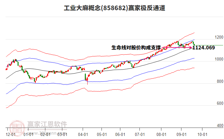 858682工業(yè)大麻贏家極反通道工具