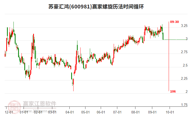 600981蘇豪匯鴻螺旋歷法時間循環(huán)工具