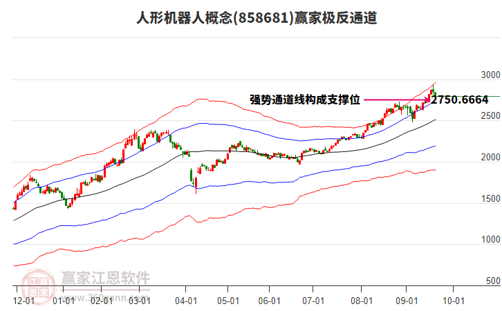 858681人形機(jī)器人贏家極反通道工具