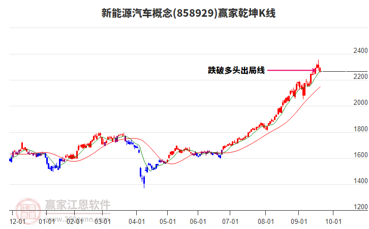 858929新能源汽車贏家乾坤K線工具