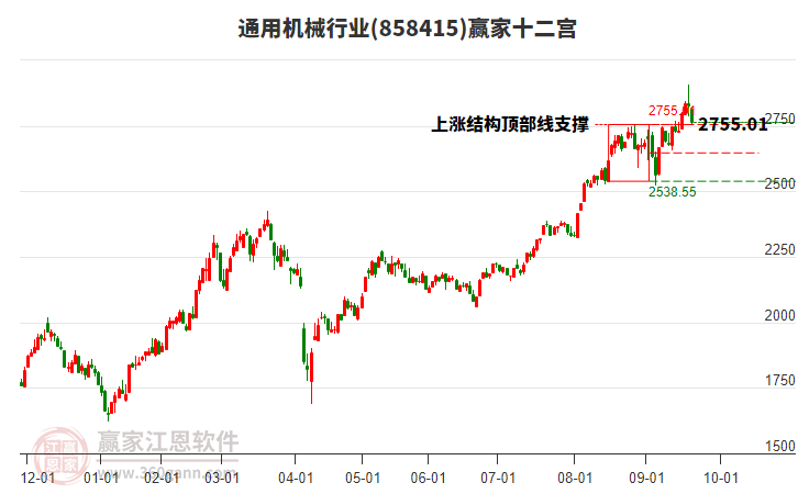 858415通用機(jī)械贏家十二宮工具