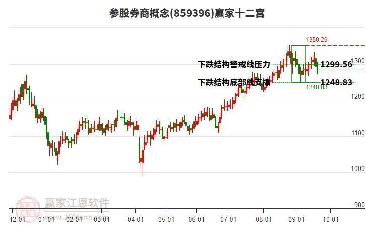 859396參股券商贏家十二宮工具 859396參股券商贏家十二宮工具