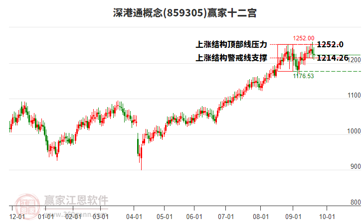 859305深港通贏家十二宮工具 859305深港通贏家十二宮工具