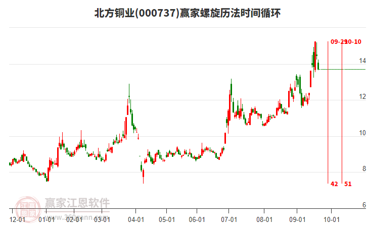 000737北方銅業(yè)螺旋歷法時間循環(huán)工具 000737北方銅業(yè)螺旋歷法時間循環(huán)工具