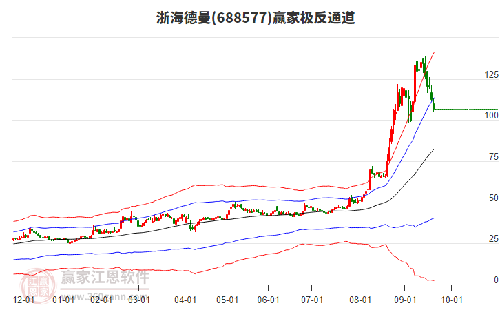 688577浙海德曼贏家極反通道工具