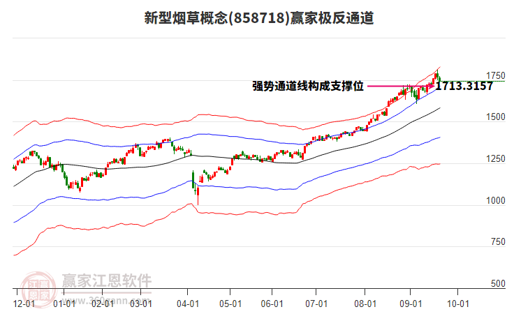 858718新型煙草贏家極反通道工具 858718新型煙草贏家極反通道工具