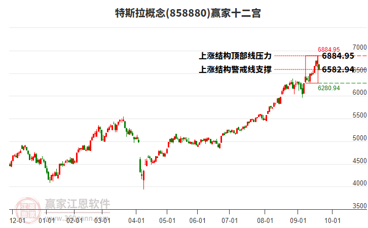 858880特斯拉贏家十二宮工具 858880特斯拉贏家十二宮工具