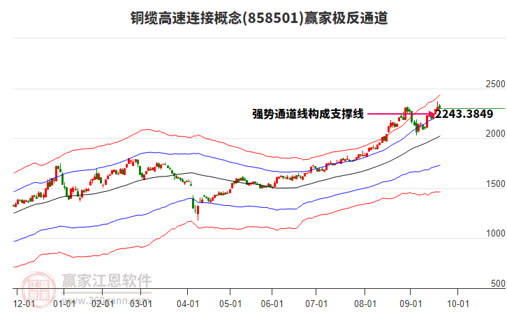 858501銅纜高速連接贏家極反通道工具