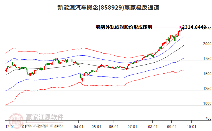 858929新能源汽車贏家極反通道工具 858929新能源汽車贏家極反通道工具