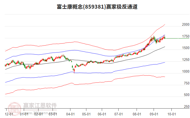 859381富士康贏家極反通道工具 859381富士康贏家極反通道工具