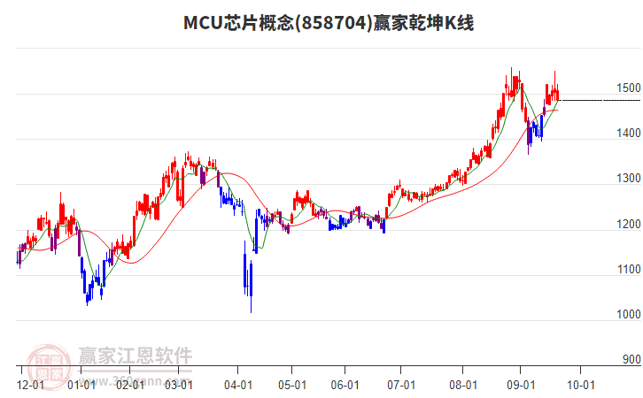 858704MCU芯片贏家乾坤K線工具 858704MCU芯片贏家乾坤K線工具