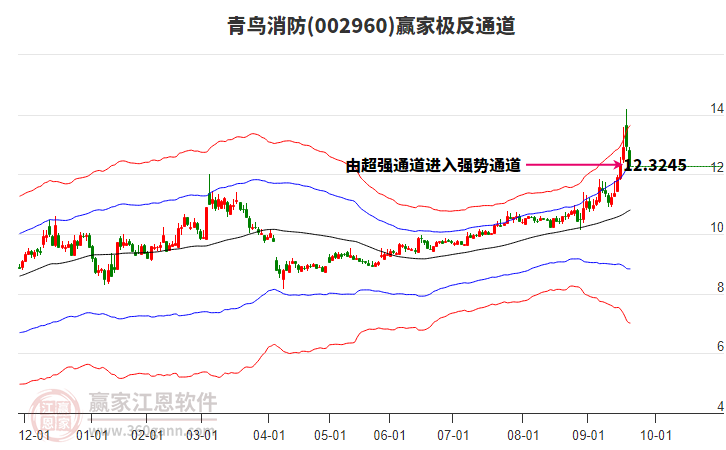 002960青鳥消防贏家極反通道工具 002960青鳥消防贏家極反通道工具
