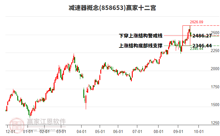 858653減速器贏家十二宮工具