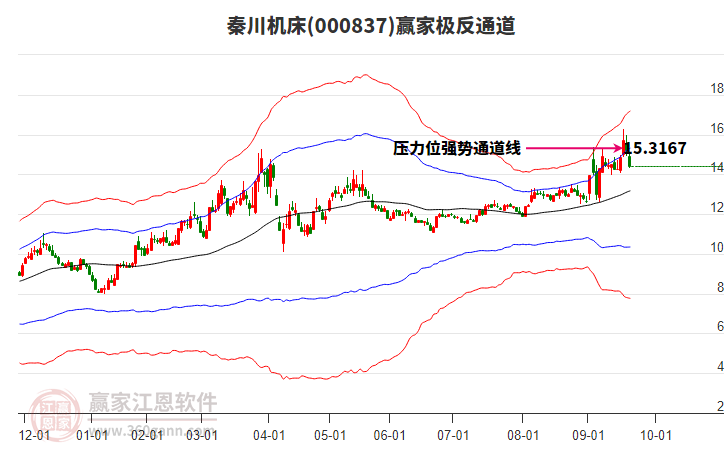 000837秦川機床贏家極反通道工具