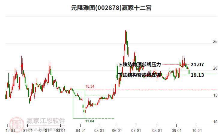 002878元隆雅圖贏家十二宮工具 002878元隆雅圖贏家十二宮工具