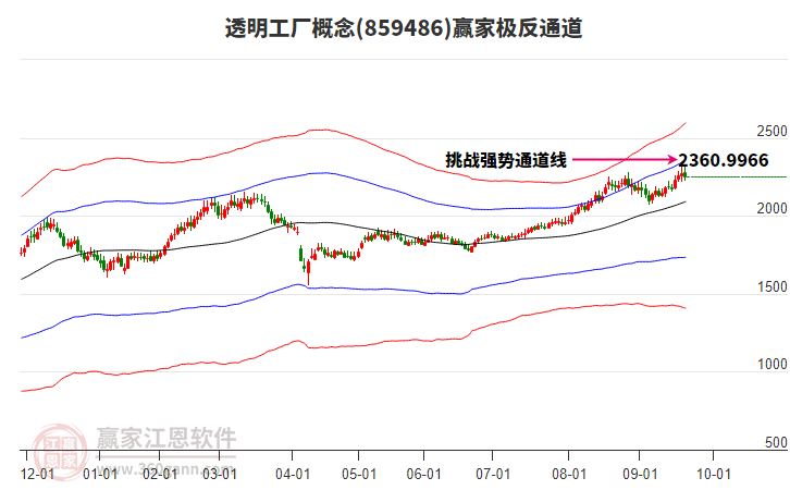 859486透明工廠贏家極反通道工具