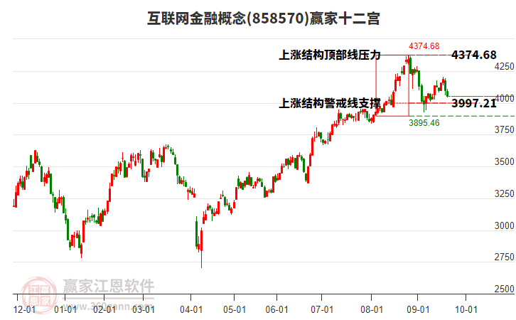 858570互聯(lián)網(wǎng)金融贏家十二宮工具 858570互聯(lián)網(wǎng)金融贏家十二宮工具