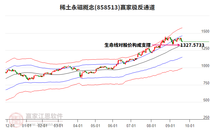 858513稀土永磁贏(yíng)家極反通道工具 858513稀土永磁贏(yíng)家極反通道工具