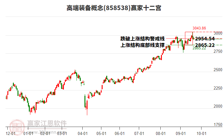 858538高端裝備贏(yíng)家十二宮工具 858538高端裝備贏(yíng)家十二宮工具