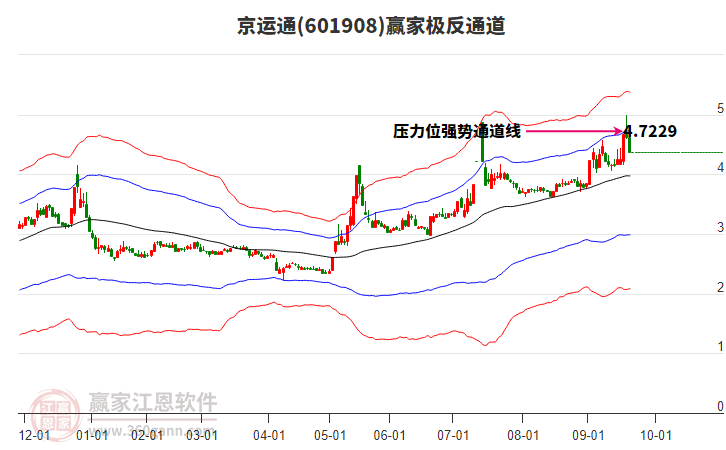 601908京運(yùn)通贏(yíng)家極反通道工具 601908京運(yùn)通贏(yíng)家極反通道工具